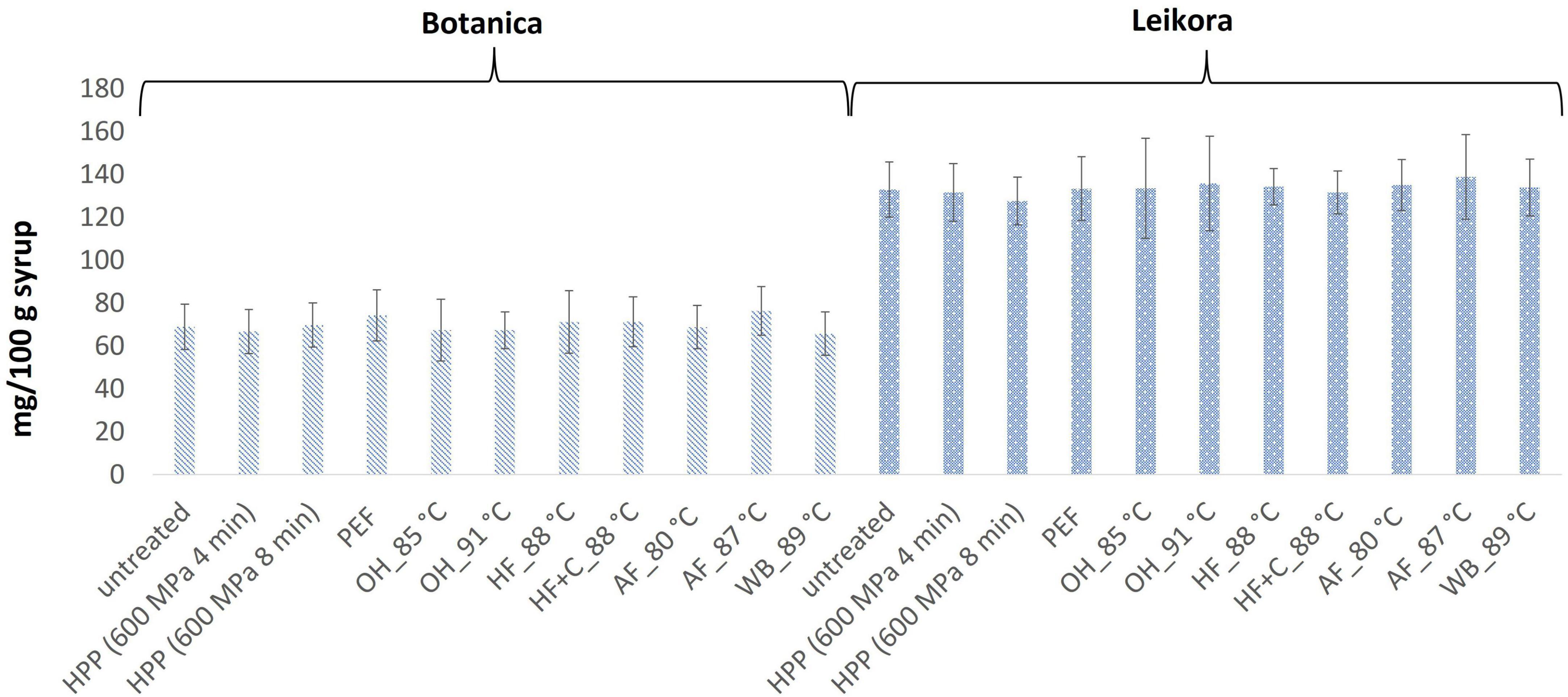 Differentiation of sea buckthorn syrups processed by high pressure, pulsed electric fields, ohmic heating, and thermal pasteurization based on quality evaluation and chemical fingerprinting